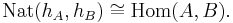 \mathrm{Nat}(h_A,h_B) \cong \mathrm{Hom}(A,B).