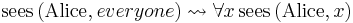 \mbox{sees} \left( \mbox{Alice}, everyone \right) \rightsquigarrow \forall{x}\, \mbox{sees} \left( \mbox{Alice}, x \right)