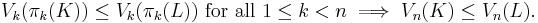 V_{k} (\pi_{k} (K)) \leq V_{k} (\pi_{k} (L)) \mbox{ for all } 1 \leq k < n \implies V_{n} (K) \leq V_{n} (L).