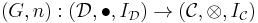 (G,n):(\mathcal D,\bullet,I_{\mathcal D})\to(\mathcal C,\otimes,I_{\mathcal C})