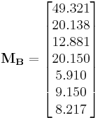 \mathbf{M_{B}} = \begin{bmatrix}
49.321 \\
20.138 \\
12.881 \\
20.150 \\
5.910 \\
9.150 \\
8.217 \end{bmatrix}