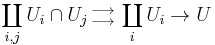 \coprod_{i,j}U_i\cap U_j{{{} \atop \longrightarrow}\atop{\longrightarrow \atop {}}}\coprod_iU_i\rightarrow U