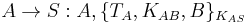 A \rightarrow S: A,\{T_A, K_{AB}, B\}_{K_{AS}}