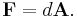 \textbf{F} = d\textbf{A}.