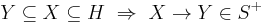 Y \subseteq X \subseteq H~\Rightarrow~X \rightarrow Y \in S^%2B