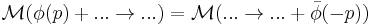 \mathcal{M}( \phi (p) %2B ...  \rightarrow  ...)=\mathcal{M}( ...  \rightarrow  ... %2B  \bar{\phi} (-p) ) 