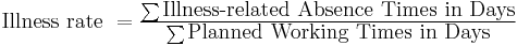  \textstyle{\mbox{Illness rate } = \frac{\sum{\mbox{Illness-related Absence Times in Days}}}{\sum{\mbox{Planned Working Times in Days}}}} 