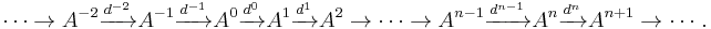 
\cdots \to 
A^{-2} \xrightarrow{d^{-2}}
A^{-1} \xrightarrow{d^{-1}}
A^0 \xrightarrow{d^0}
A^1 \xrightarrow{d^1}
A^2 \to \cdots \to
A^{n-1} \xrightarrow{d^{n-1}}
A^n \xrightarrow{d^n}
A^{n%2B1} \to \cdots.