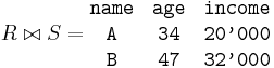R\bowtie S=
   \begin{matrix}
    \texttt{name} & \texttt{age} & \texttt{income} \\
    \texttt{A} & \texttt{34} & \texttt{20'000} \\
    \texttt{B} & \texttt{47} & \texttt{32'000} \\
   \end{matrix}\,