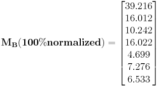 \mathbf{M_{B}(100% normalized)} = \begin{bmatrix}
39.216 \\
16.012 \\
10.242 \\
16.022 \\
4.699 \\
7.276 \\
6.533 \end{bmatrix}