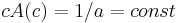  c A(c) = 1/a = const 