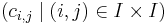 (c_{i,j}\mid (i,j)\in I\times I)