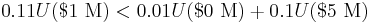 0.11U($1\text{ M}) < 0.01U($0\text{ M}) %2B 0.1U($5\text{ M})\,