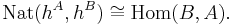 \mathrm{Nat}(h^A,h^B) \cong \mathrm{Hom}(B,A).