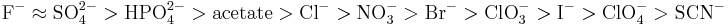 
\mathrm{F^{-} \approx SO_{4}^{2-} > HPO_{4}^{2-} > acetate > Cl^{-} > NO_{3}^{-} > Br^{-} > ClO_{3}^{-} > I^{-} > ClO_{4}^{-} > SCN^{-}}
