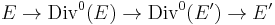  E \rightarrow {\mbox{Div}}^0(E)\to {\mbox{Div}}^0(E')\to E'\,