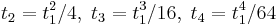  t_2 = t_1^2/4, \; t_3 = t_1^3/16, \; t_4 = t_1^4/64 