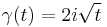 \gamma(t) = 2i\sqrt{t}