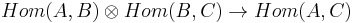 Hom(A,B) \otimes Hom(B,C) \rightarrow Hom(A,C)