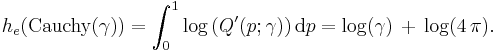 h_e(\text{Cauchy}(\gamma)) = \int_0^1 \log\,(Q'(p; \gamma))\,\mathrm dp = \log(\gamma)\,%2B\,\log(4\,\pi).\!