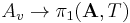 A_v\to \pi_1(\mathbf A,T)