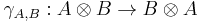 \gamma_{A,B}:A\otimes B \rightarrow B\otimes A