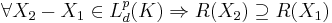 \forall X_2 - X_1 \in L_d^p(K) \Rightarrow R(X_2) \supseteq R(X_1)