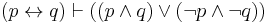 (p \leftrightarrow q) \vdash ((p \land q) \lor (\neg p \land \neg q))