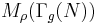 M_{\rho}(\Gamma_g(N))