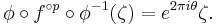 \phi\circ f^{\circ p}\circ\phi^{-1}(\zeta)=e^{2\pi i\theta}\zeta.