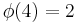 \phi(4)=2