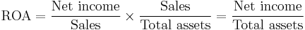 \text{ROA} = \frac{\text{Net income}}{\text{Sales}} \times \frac{\text{Sales}}{\text{Total assets}} = \frac{\text{Net income}}{\text{Total assets}}