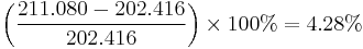 \left(\frac{211.080-202.416}{202.416}\right)\times100%=4.28%