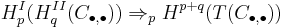 H^I_p(H^{II}_q(C_{\bull,\bull})) \Rightarrow_p H^{p%2Bq}(T(C_{\bull,\bull}))