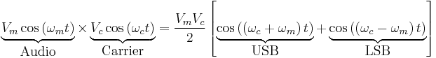 
  \underbrace{V_m \cos \left( \omega_m t \right)}_{\mbox{Audio}} \times 
  \underbrace{V_c \cos \left( \omega_c t \right)}_{\mbox{Carrier}} = 
  \frac{V_m V_c}{2} \left[ 
    \underbrace{\cos\left(\left( \omega_c %2B \omega_m \right)t\right)}_{\mbox{USB}} %2B
    \underbrace{\cos\left(\left( \omega_c - \omega_m \right)t\right)}_{\mbox{LSB}}
  \right]
