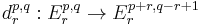 d_r^{p,q}�: E_r^{p,q} \rightarrow E_r^{p%2Br,q-r%2B1}