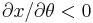 \partial x / \partial \theta < 0