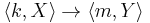 \langle k,X \rangle \to \langle m,Y \rangle