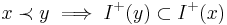 x \prec y \implies I^%2B(y) \subset I^%2B(x)