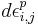 d\epsilon_{i,j}^p