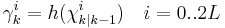 \gamma_{k}^{i} = h(\chi_{k|k-1}^{i}) \quad i = 0..2L 