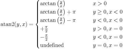 \operatorname{atan2}(y, x) = \begin{cases}
\arctan\left(\frac y x\right) & \qquad x > 0 \\
\arctan\left(\frac y x\right) %2B \pi& \qquad y \ge 0 , x < 0 \\
\arctan\left(\frac y x\right) - \pi& \qquad y < 0 , x < 0 \\
%2B\frac{\pi}{2} & \qquad y > 0 , x = 0 \\
-\frac{\pi}{2} & \qquad y < 0 , x = 0 \\
\text{undefined} & \qquad y = 0, x = 0
\end{cases}