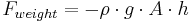 F_{weight} = -\rho \cdot g \cdot A \cdot h