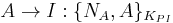 A \rightarrow I: \{N_A, A\}_{K_{PI}}