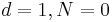 d=1,N=0