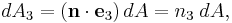 dA_3= \left(\mathbf{n} \cdot \mathbf{e}_3 \right)dA = n_3 \; dA,\,\!