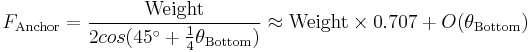 F_{\mathrm{Anchor}} =\frac {\mathrm{Weight}} {2 cos (45 ^{\circ} %2B  \frac 1 4 {\theta_{\mathrm{Bottom}}} )} \approx\mathrm{Weight}\times 0.707  %2B O(\theta_{\mathrm{Bottom}})