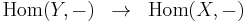 \begin{matrix}\operatorname{Hom}(Y,-) &\rightarrow& \operatorname{Hom}(X,-)\end{matrix}