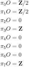 \begin{align}
\pi_0 O &= \mathbf Z/2\\
\pi_1 O &= \mathbf Z/2\\
\pi_2 O &= 0\\
\pi_3 O &= \mathbf Z\\
\pi_4 O &= 0\\
\pi_5 O &= 0\\
\pi_6 O &= 0\\
\pi_7 O &= \mathbf Z\\
\end{align}