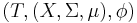 (T, (X,\Sigma,\mu),\phi)